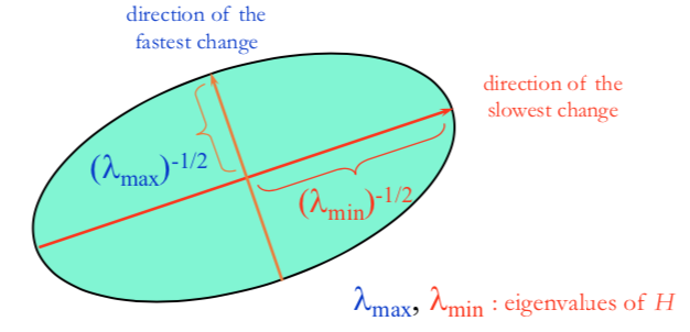 Ellipse