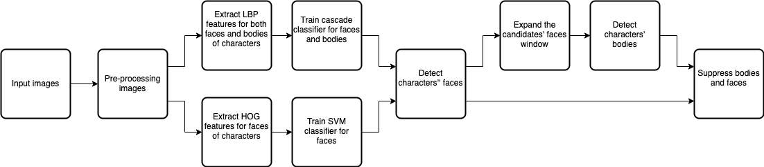 Sequence